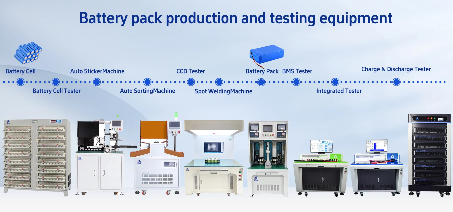 Lithium Battery Tester
